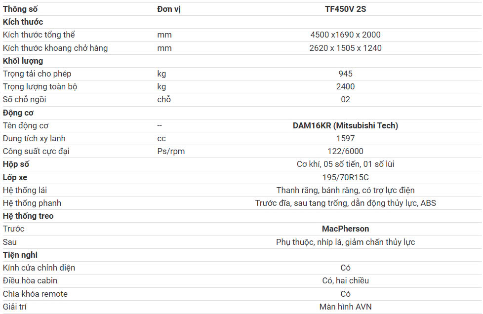 bảng thông số TF480 2 chỗ