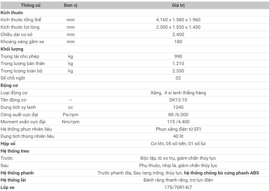 bảng thông số tf220