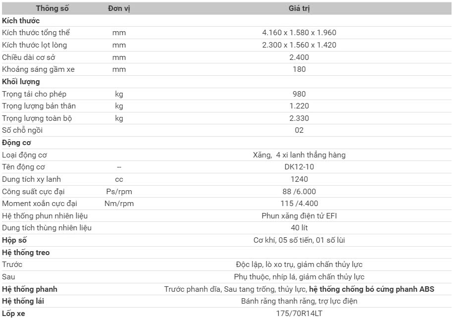 thông số xe tf220 thùng kín 