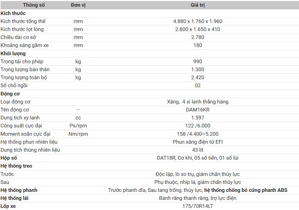 BẢNG THÔNG SỐ TF230