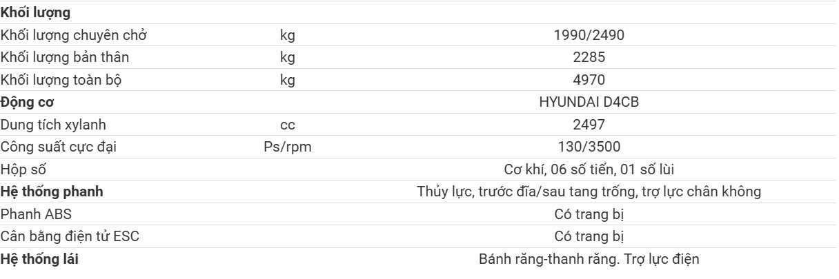 THÔNG SỐ K250